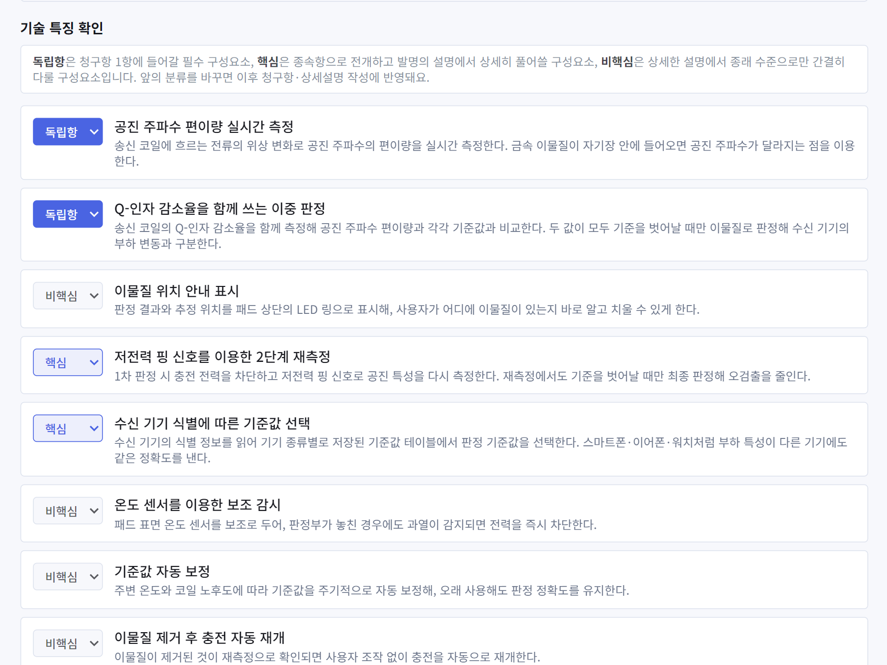 명세서 작성 화면: 독립항·핵심·비핵심으로 분류된 기술 특징 목록 (예시 데이터)